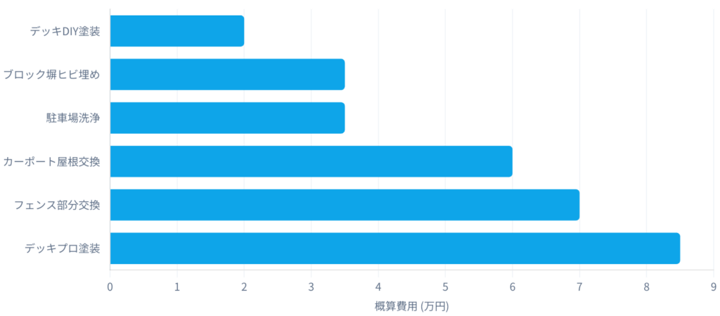 費用はいくらかかるの?「騙されないため」の相場表