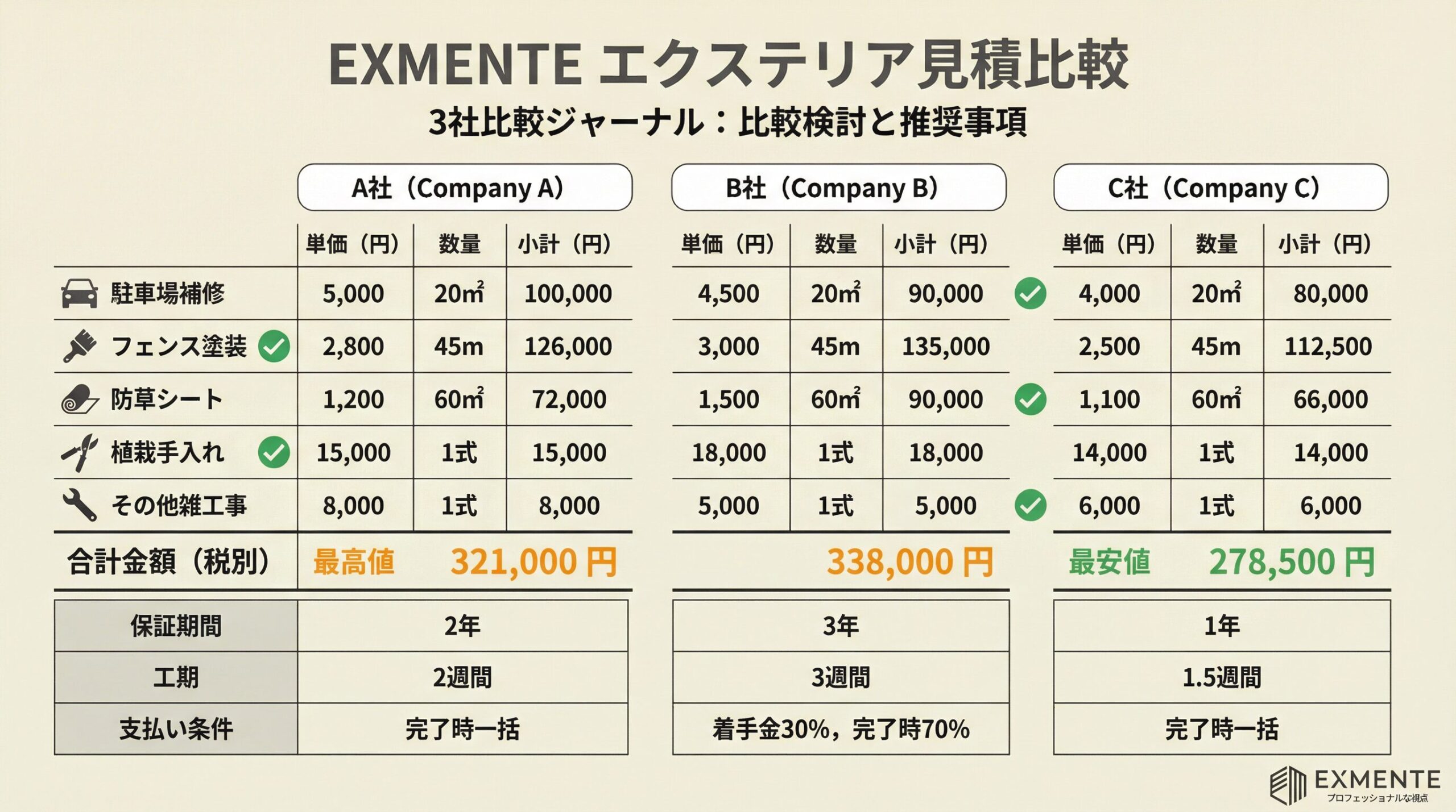 外構見積もり比較表のイメージ